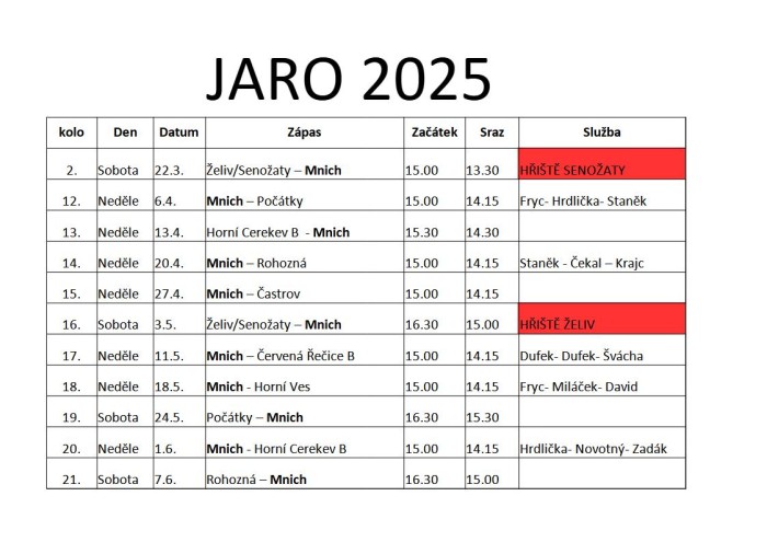 rozpis-jaro-2025.jpg